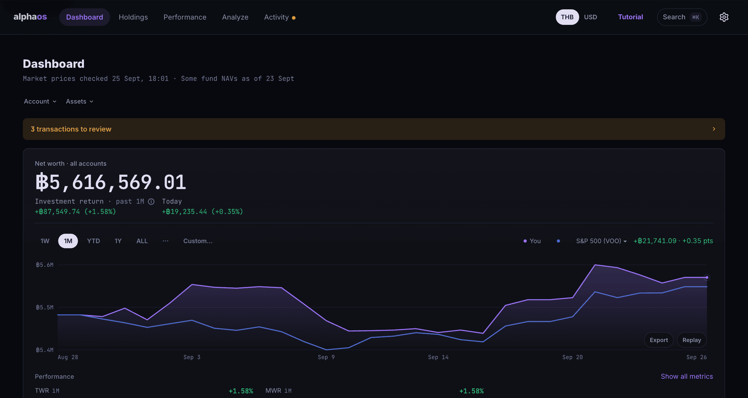 AlphaOS dashboard: net worth across all accounts with a one-month chart against the S&P 500 (VOO), above the performance metrics.