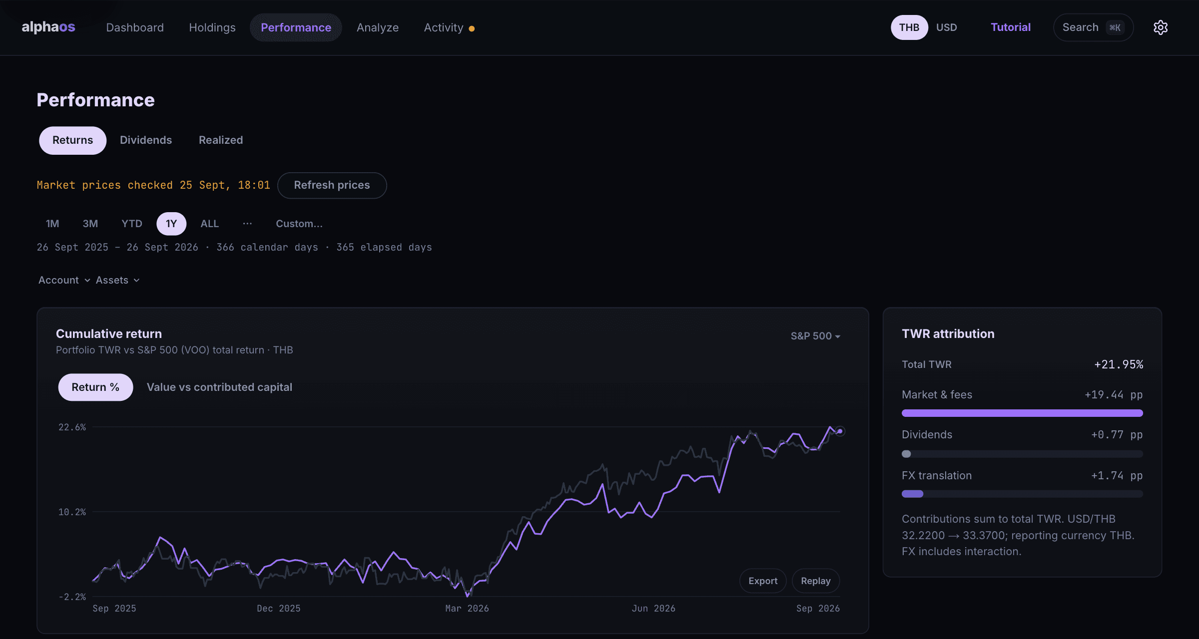 AlphaOS performance view: one-year cumulative return against the S&P 500 (VOO), beside a return attribution split into market, dividends and currency.