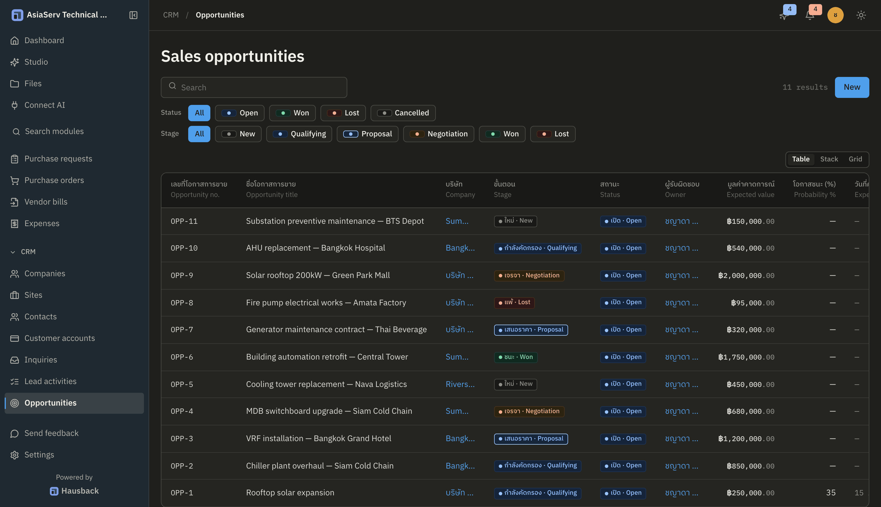 Hausback CRM pipeline with populated stages