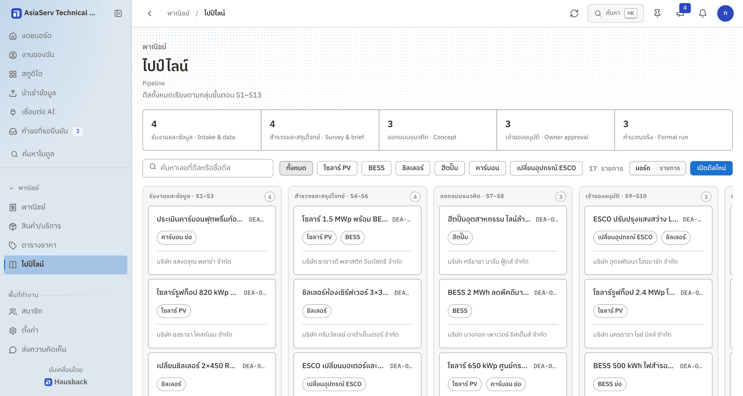 Hausback sales pipeline: deal counts per stage group above a board of deal cards tagged by product line.